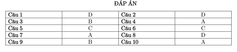 de thi thu toan 2017