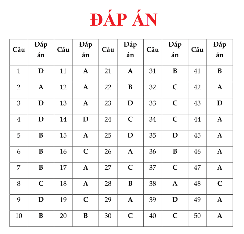 de thi hki toan 12