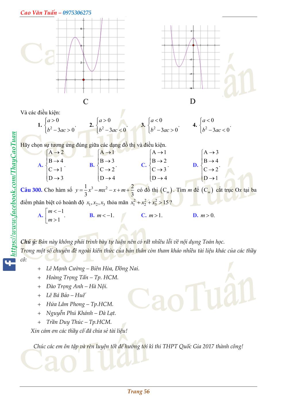 trac nghiem ham so